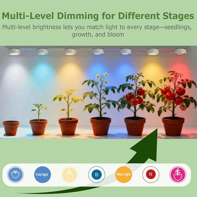 2 Pack Rechargeable Battery Grow Light, Full Spectrum Indoor Cordless Plant Light with Timer & Remote, Stepless Dimming,Type-C Charging 2000mAh,Wireless Magnetic Puck Plant Lights for Indoor Growing