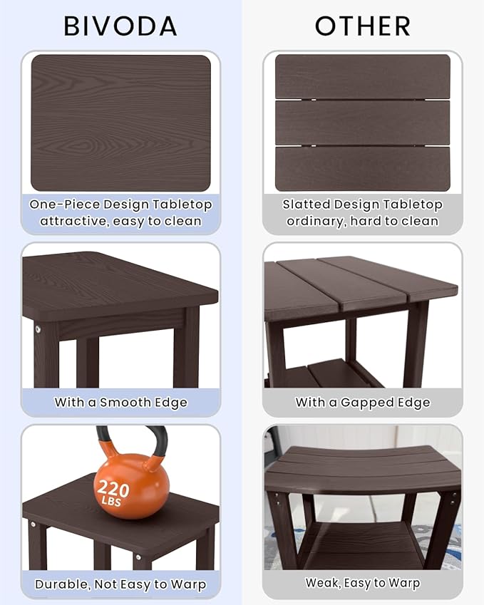 Weatherproof Outdoor Side Table, HDPE Small Outdoor Table for Adirondack, 16.6-Inch Patio Square End Tables for Garden, Backyard, Porch, Deck, Balcony, Poolside (Coffee)