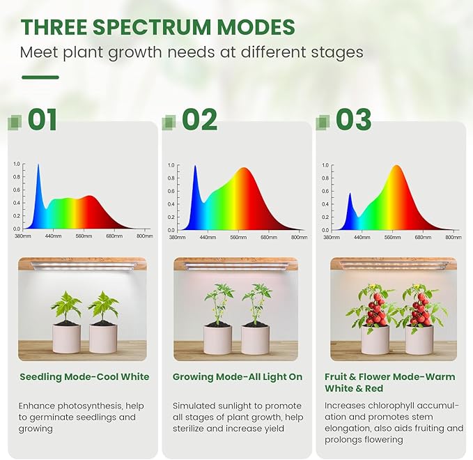 Kullsinss Grow Lights for Indoor Plants Full Spectrum, LED Grow Light Strips with 6/12/16H Timer, 3 Spectrum Modes, 5 Brightness Levels, 180 LEDs Sunlike Plant Lights for Indoor Growing (2 Pack)