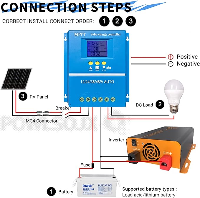 60A/80A/100A High-Efficiency MPPT Solar Charge Controller, Multi-Voltage Compatibility (12V/24V/36V/48V) and Intelligent Protection (80A)