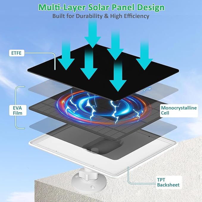 FUTUREZEN 2W Solar Panel for Blink Video Doorbell 1nd Gen & Blink Outdoor Camera 4th Gen, USB-C Solar Charger with Charging Mount Bracket, 9ft Cable, 360° Adjustable Bracket, IP66 Waterproof