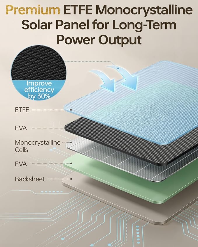 Trail Camera Solar Panel, KJK 6W Solar Battery Charger 12V/1.5A with 10000mAh Built-in Battery, IP67 Waterproof for Cellular & Wireless Hunting Cameras