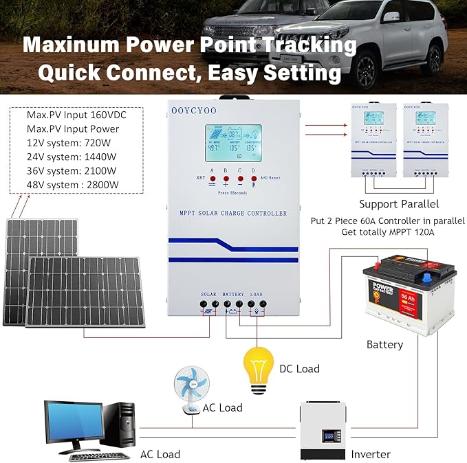 MPPT Solar Charge Controller 60 amp, 12V 24V 36V 48V Auto 60A Solar Panel Charge Regulator, Max 160V Input with LCD Display for Lead-Acid Sealed Gel AGM Flooded Lithium Battery…