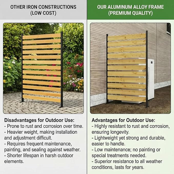 Wood Privacy Screen – 43”H x 38.5”W (2 Panels), Above Ground: 43”H, Overall: 55”H, Pool Equipment, Trash Can, Air Conditioner Fence, Aluminum Alloy Outdoor Walls