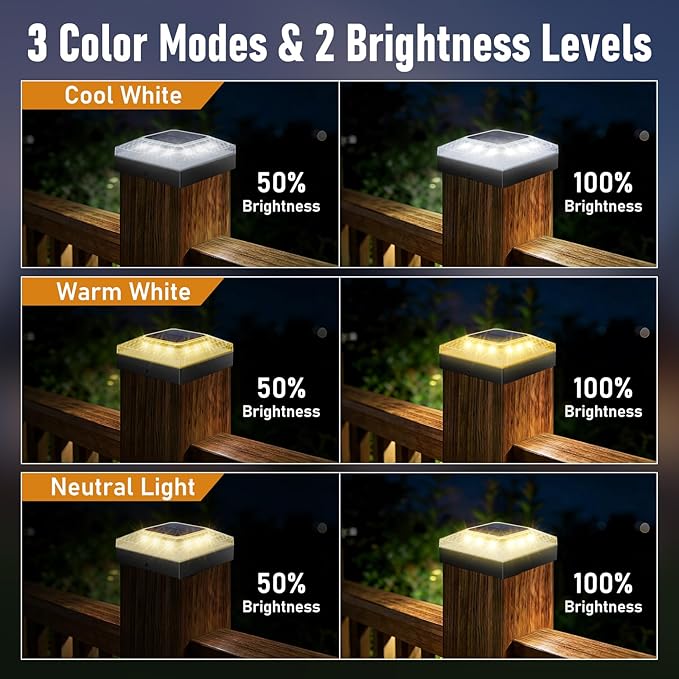 4x4 Solar Post Cap Lights 12 Pack, 3 Color Modes & 2 Brightness, IP67 Waterproof Fence Lights with Auto On/Off, 12-20H Runtime, No Wiring Needed for Outdoor Garden Yard