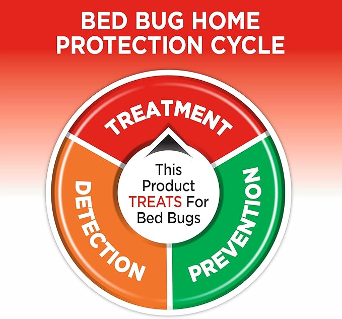 Hot Shot Ready-to-Use Bed Bug Killer Spray, Kills Bed Bugs and Bed Bug Eggs, Kills Fleas and Dust Mites, 32 Ounce