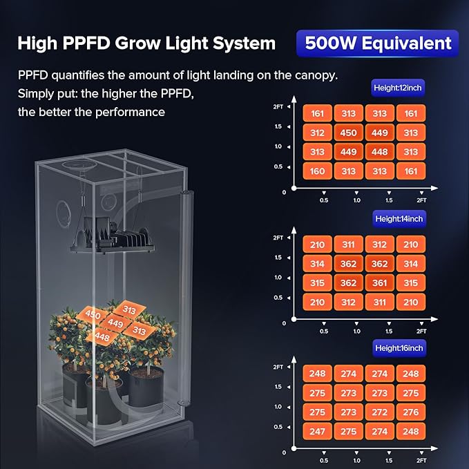 SANSI Grow Lights for Indoor Plants, 70W Full Spectrum Plant Lights for Indoor Growing, High PPFD IP65 Dimmable LED Growing Lamp for Seed Starting, Grow Tent Light 2x2 Auto On/Off Timer Remote Control