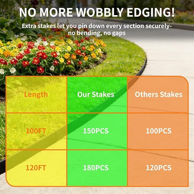Green orange Landscape Edging Border,Garden Edging 150FT 2 Inch Tall Plastic Landscape Edging with 230 Stakes, Flexible Tool-Free Lawn Border for Yard, Flower Bed & Landscaping