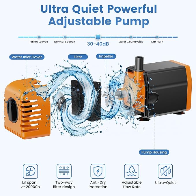 NFESOLAR 30W Solar Fountain Pump, 280GPH Solar Pond Pump with Foldable Solar Panel, Adjustable Flow Solar Water Pump with 6.6FT PVC Tubing for Outdoor Pond, Garden, Waterfall, Hydroponic, Pool