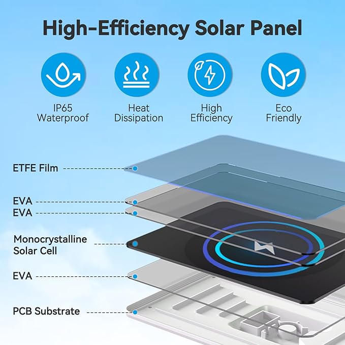 3W Solar Panel for Battery-Powered Security Cameras,USB-C & Micro USB Solar Charger for Wireless Outdoor Cameras,IP65 Waterproof, 9.8ft Cable, 360° Adjustable Mount (White, 2 Pack)