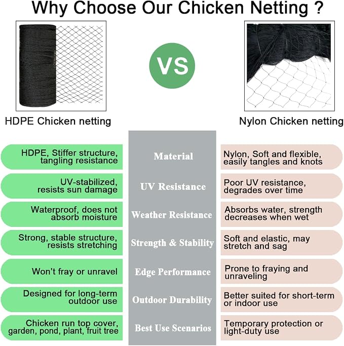 Bird Netting for Chicken Coop 100x100 FT, 1 in Mesh Chicken Run Netting Roof Cover Against Hawks, Eagles, Owls, Strong Woven Bird Netting for Garden, Fruit Tree, Plant, Vegetable Protection
