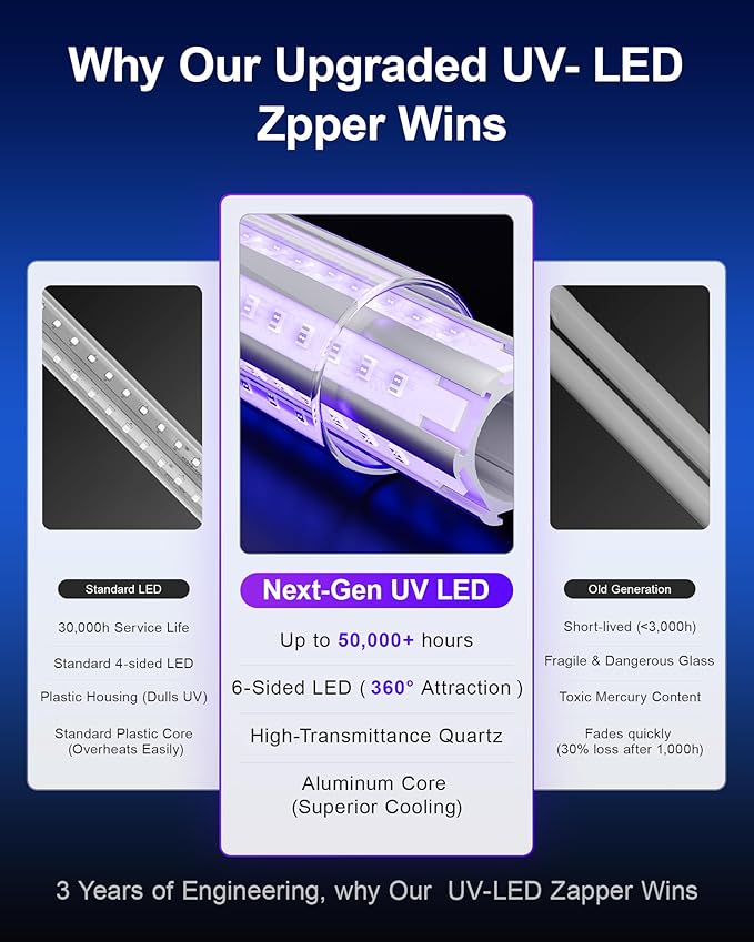 WowCatch LED Bug Zapper Outdoor, IPX4 Weatherproof, Up to 50,000 Hrs Lifespan (No Bulb Replacement) Mosquito Killer, 4200V Electric Fly Zapper for Open Patios, Backyard, Home, Camping