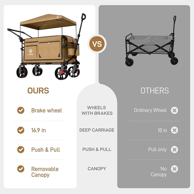 EVER ADVANCED Folding Push Wagon with Canopy, Portable Shopping Cart with Brakes, Collapsible Wagon Cart with All-Terrain Big Wheels for Camping, Beach, Sports
