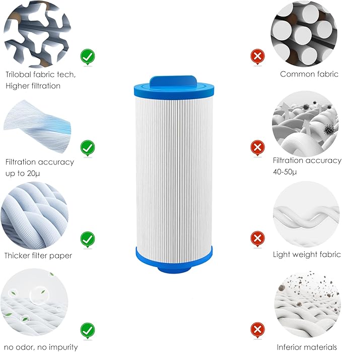 Spa Filter Replaces PMA-R3 X268548 Master Spa Filter/Nordic Retreat Spa Filter/Pleatco PWW35L/Unicel 4CH-935, Fits Most Clarity, Healthy Living Spas-2 Pack