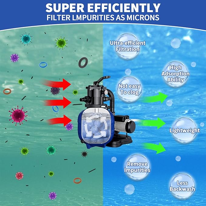 Pool Filter Balls 4.5LB for Sand Filter Pump, Replace 150 lbs Sand, Reusable Filter Balls for Pool, High Efficiency Filtration 3-5 Micron, No Clogging, Eco-Friendly Pool Filter Media