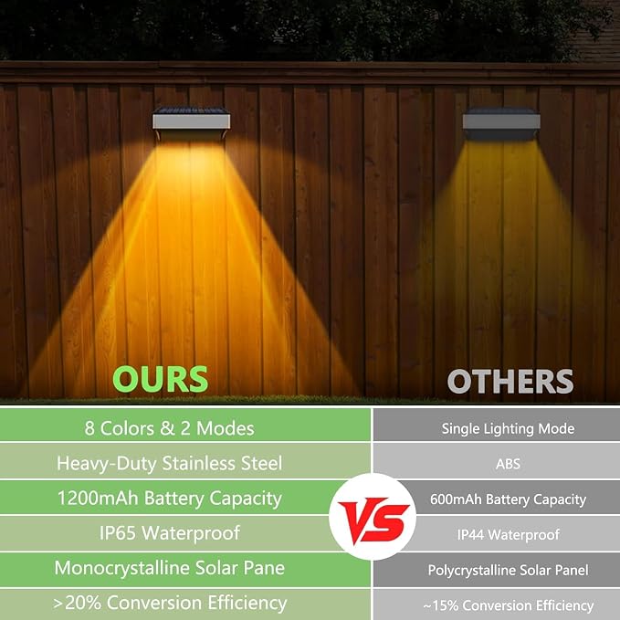 Solar Fence Lights Outdoor,Step Lights Solar Powered with 9 Lighting Options, IP65 Waterproof, Deck Light Solar Powered for Outside/Backyard/Patio/Wall/Railing/Pool/Stair (2 Packs)