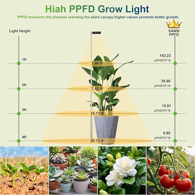 TONYFUL Plant Grow Light, 2025 New Sun-Focused Indoor Plant Lamp, LED Growing Light Full Spectrum for Indoor Plants, Height Adjustable, Low Safe Voltage,Idea for Large Plant Light