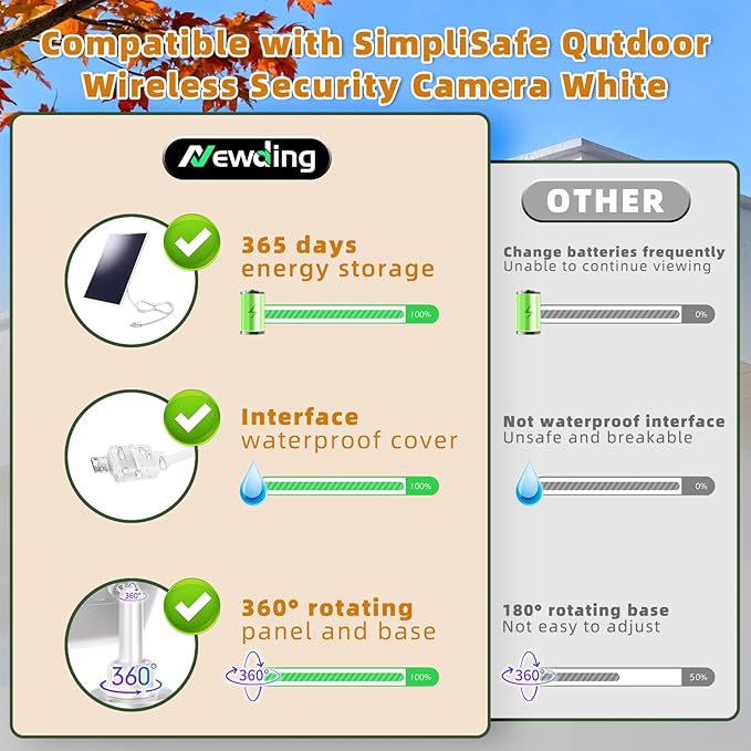 Solar Panel Compatible with Simplisafe Outdoor Camera, IP65 Waterproof, 360° Adjustable Panel for Outdoor Security Camera Series 2 Wireless and Wired, 13FT Charging Cable