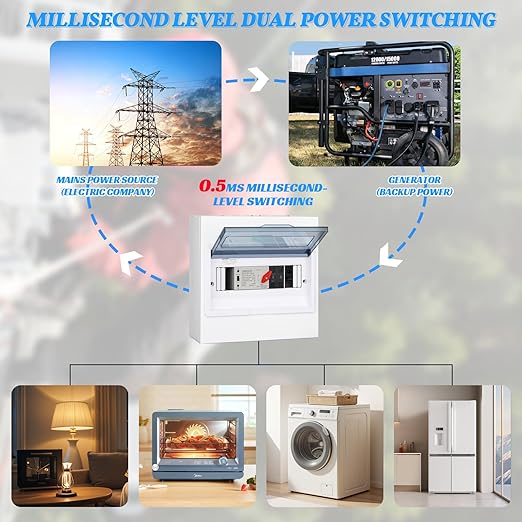 100A Automatic Transfer Switch,110V Millisecond Level Dual Power Automatic Transfer Switch, Generator Transfer Switch, with Metal Distribution Box