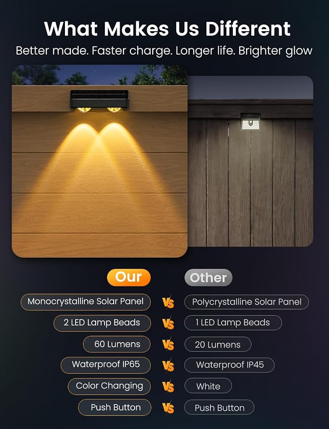 Solar Fence Lights Outdoor, 16 Pack Color Changing Fence Lights Solar Powered with 9 RGB Colors & 11 Lighting Modes, IP65 Waterproof Dusk to Dawn Fence Lights for Patio, Deck, Wall, Backyard