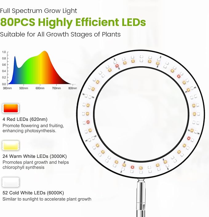 Kullsinss Grow Lights for Indoor Plants, 80 LEDs Full Spectrum Plant Light for Indoor Growing with 2 Mounting Options, 6/12/16H Timer, 3 Spectrum Modes, 37 in Height Adjustable Desk Grow Lamp (Black)