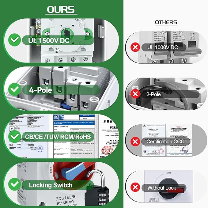 Solar Disconnect Switch 4-Pole DC1500 32A Isolator Solar Switch with Enclosure for Rooftop Solar Systems, RVs and Boat Waterproof IP66 Red