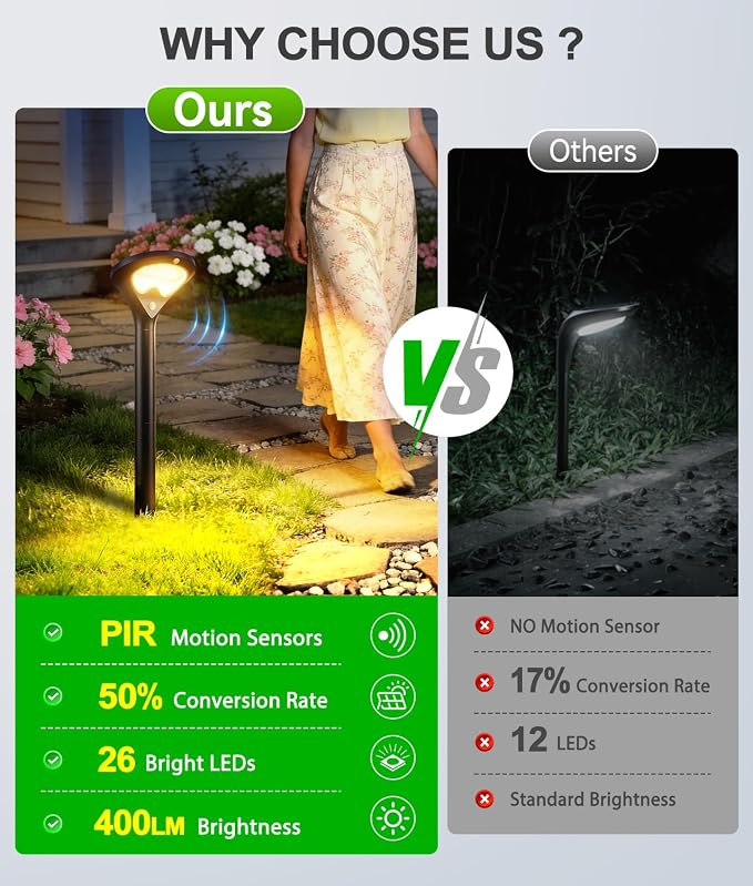 ELECLINK Solar Lights Outdoor, 4 Pack Motion Sensor Solar Pathway Lights, 400 lumens 26 Bright LEDs Waterproof Garden Lights, Adjustable 3 Modes Path Lights for Yard Walkway Driveway Lawn Backyard