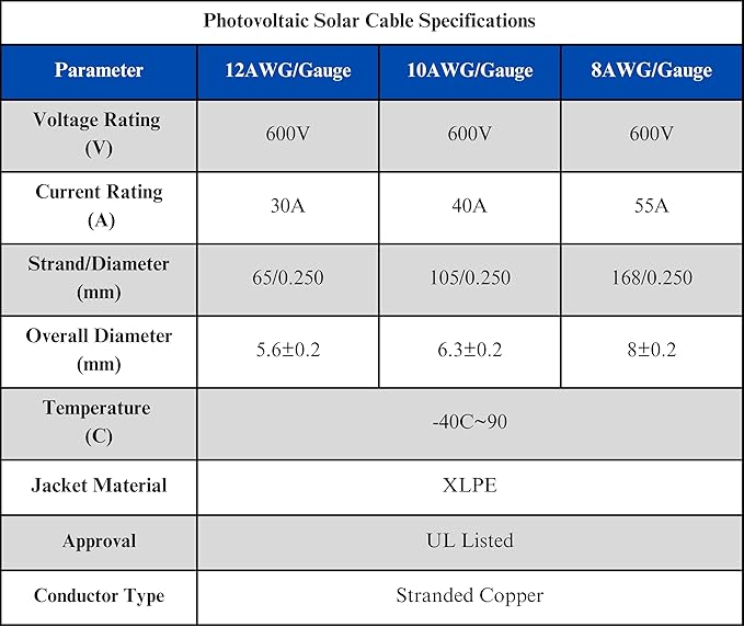 WindyNation 12 Gauge 12 AWG Pair 30 Feet Black + 30 Feet Red PV Photovoltaic Solar Panel Extension Cable Wire Solar Connector