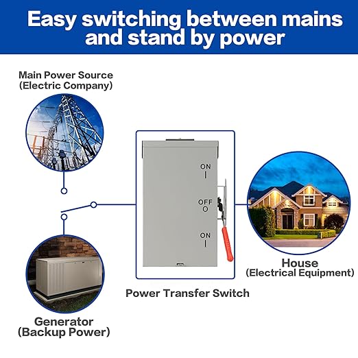 100A Generator Transfer Switch for Home Backup Power, Manual Double Throw Safety Switch 120V/240V, NEMA 3R Outdoor Enclosure, Designed for Residential Generator Use
