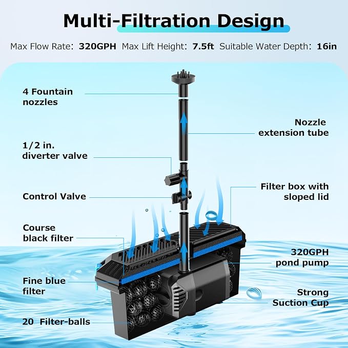 POPOSOAP Solar Pond Filter with Fountain Pump, 20W Solar Powered Water Pump and Pond Filters for Outdoor Ponds Fish Tank Garden Pool Water Feature Waterfall