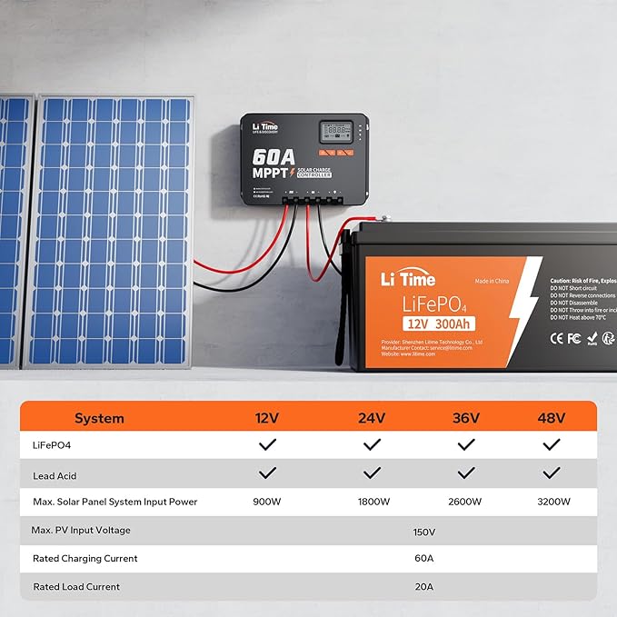 LiTime MPPT Solar Charge Controller (Bluetooth) - Solar Panel Regulator -150V, 60Amp, 12/24/36/48Volt for LiFePO4 and Lead-Acid Battery in Solar System