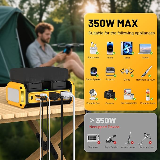 350W Pure Sine Wave Power Inverter Compatible with Dewalt 20V Battery, DC 20V to AC 120V Inverter, 7A Fast Charger & 2 AC Outlet, 2 USB Ports & 2 Type-C Ports, 600LM LED Work Light (No Battery)