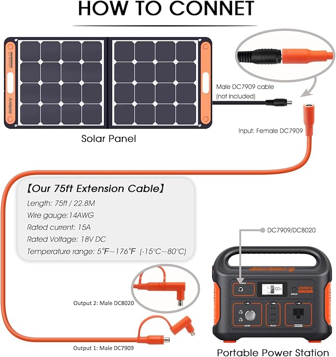 Solar Panel Extension Cable Compatible with Jackery Solar Panel Connector Perfectly for Gz Yeti, Anker, BLUETT, Jackery Portable Power Station (75 Feet)