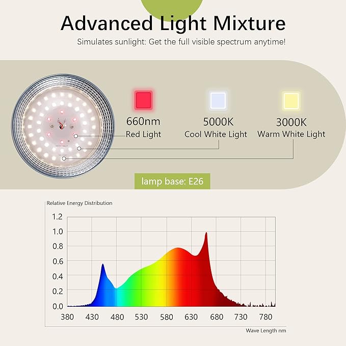 Outdoor LED Grow Light, Waterproof String Plant Growing Light, 41 FT Full Spectrum Growth Light, Suitable for Garden, Farm, Flower, Seedling Greenhouse Grow Light (12 Light)