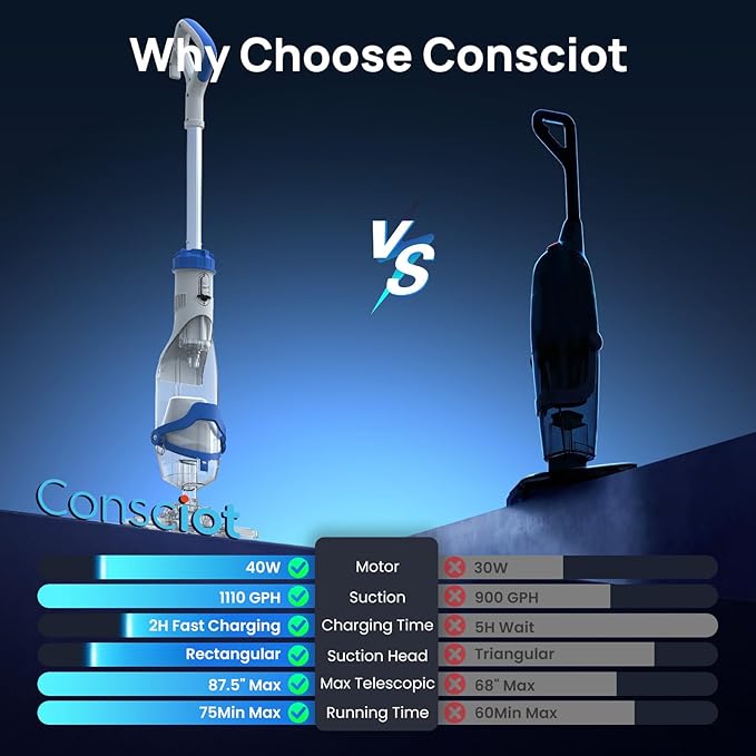 Cordless Pool Vacuum for Above Ground & Inground Pools, Consciot Handheld Rechargeable Pool Cleaner, 1110 GPH Suction, Telescopic Pole up to 87.5", 75Min Runtime, See-Through Head for Debris & More