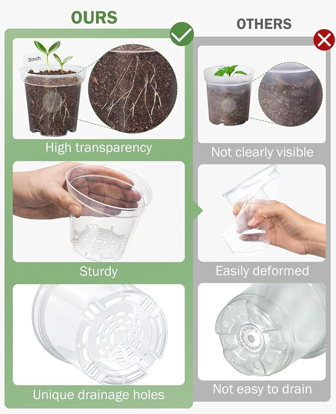 homenote 3 Inch Seed Starting Trays with Clear Nursery Pots, 5-Pack 20-Cell Seedling Starter Trays & 3" Nursery Pots 100 Pcs with Drainage, Plant Starter Germination Trays for Indoor Outdoor Growing