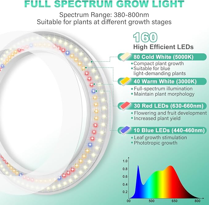 LORDEM 10" Grow Light for Indoor Plants, Full Spectrum Plant Lamp with 160 LEDs, 4H/8H/12H Timer, 6 Dimmable Levels, 3 Spectrum Modes, Height Adjustable 65", Ideal for Growing Large Tall Plants