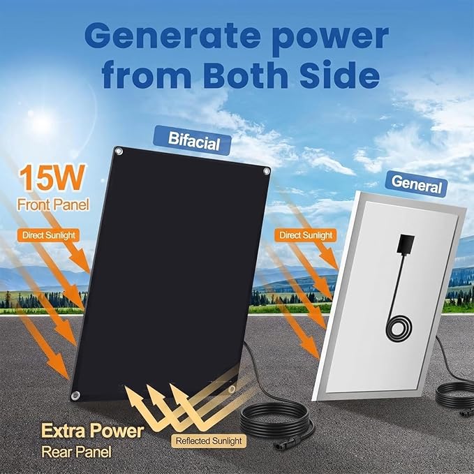 Solar Powered Fan, 15W Solar Chicken Coop Fan,Waterproof Ventilation Exhaust Fan for Outdoor Shed Chicken Coops Greenhouse Doghouses Pet House for Intake or Exhaust Air Cooling