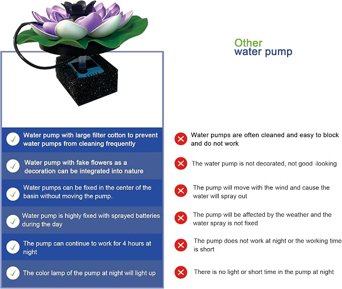 Solar Fountain Pump with 4400mA Battery Backup,Pond Pumps,Solar Bird Bath, Lily Pads for Ponds,8.5W Solar Panel,Pond Plants，Water Garden (White)
