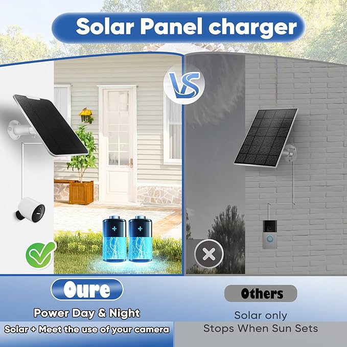 4W Solar Panel Charging Compatible with SimpliSafe Outdoor Security Camera, with Charging Cable, IP66 Weatherproof,Includes Wall Mount(White)