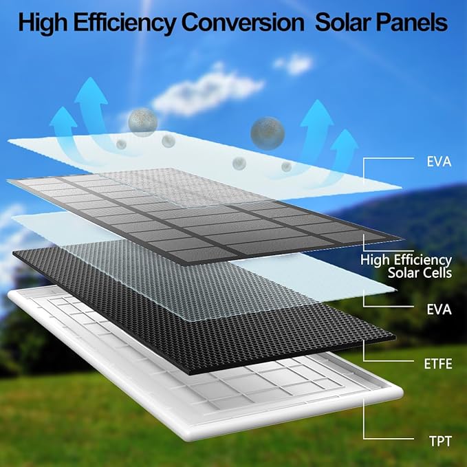 Solar Panel for Google Nest Camera, Upgraded Solar Power Charger for Google Nest Cam Indoor & Outdoor(Battery Version), Flexible Solar Panels with IP65 Waterproof and 13.1Ft Fast Charging Cable