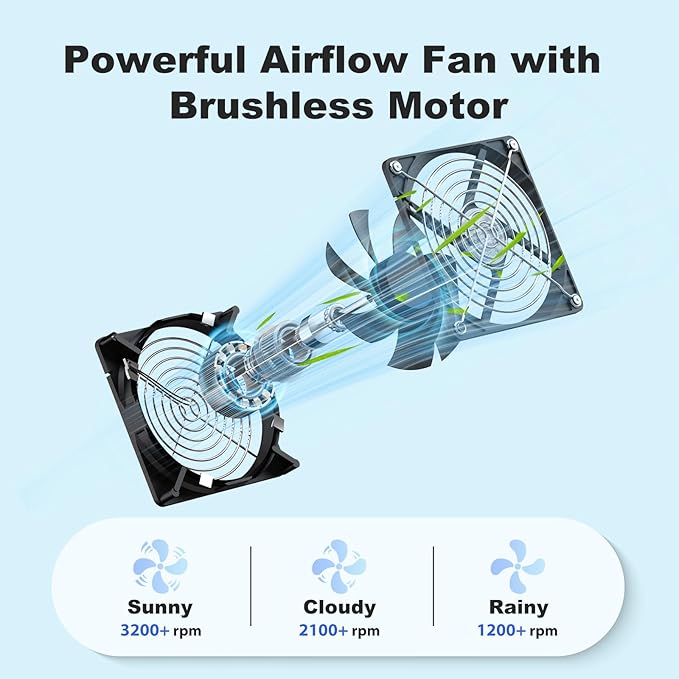 Solar Chicken Coop Fan 2 Kit, 20W Solar Powered Greenhouse Fan Outdoor Waterproof, Solar Exhaust & Intake Fans, Hi-Airflow for Shed Dog House Air Circulation Ventilation Cooling