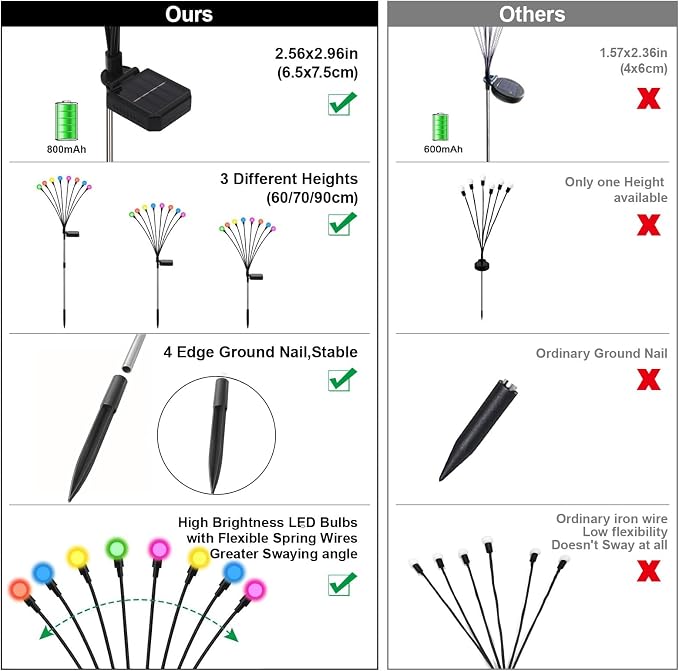 Solar Firefly Lights Multicolor, 6 Pack 800mAh Swaying Firefly Garden Lights Solar Powered Outdoor Waterproof Color Changing for Outside Yard Patio Lawn Pathway Walkway Stake Christmas Decor