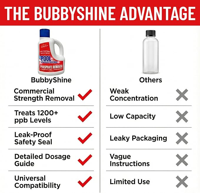 Phosphate Remover Pool Treatment, Phosphate Remover for Pool, Pool Phosphate Remover, Easy Cap Measure, ppb Dosing Guide, 3 L (101.5 fl oz), BubbyShine