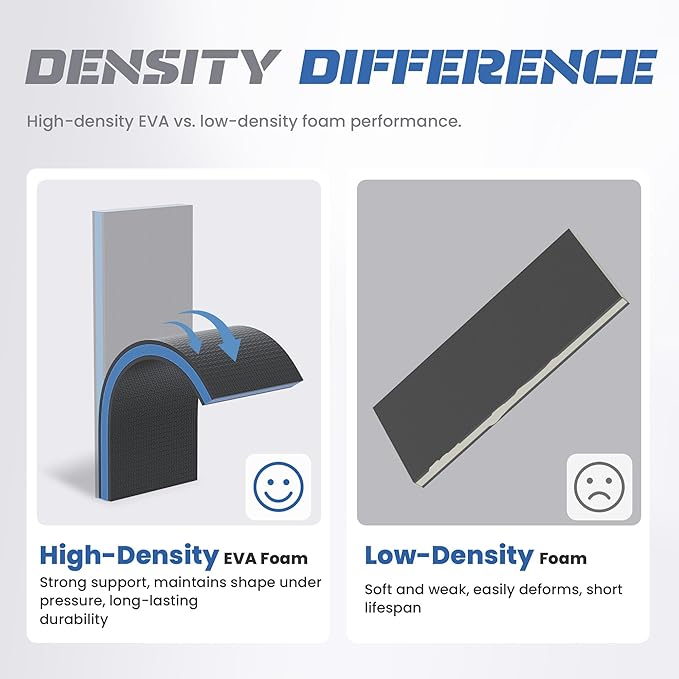 Foldable EVA Utility Mat with Handle & Strap, 47" × 15.8" High Density EVA Foam Kneeling Pad for Garage Work, Workshop Repair, Yard Tasks, Gardening
