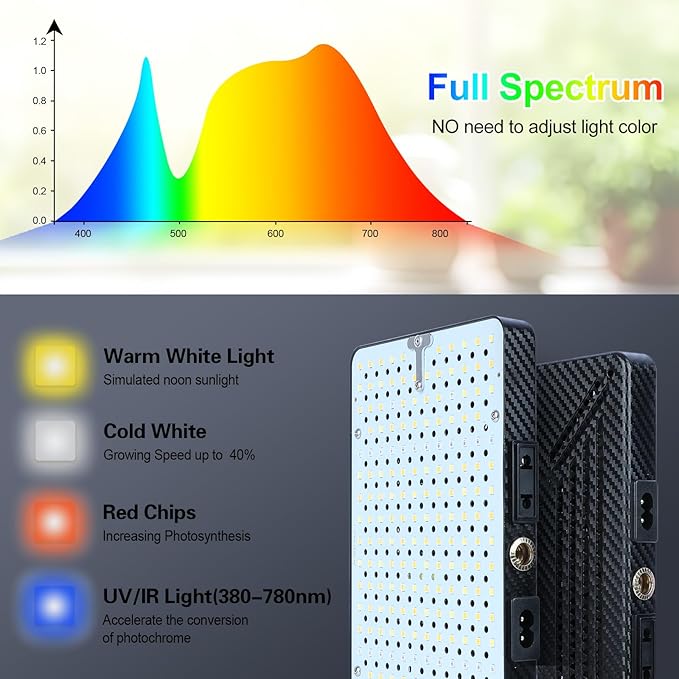 Grow Light with Stand, Orchbloom Grow Lights for Indoor Plants 100W, Natural Sunlight Full Spectrum Plant Growing Lamps for Houseplants & Bonsai Tree, 4/8/12 Hr Timer Plant Light Auto On/Off Everyday