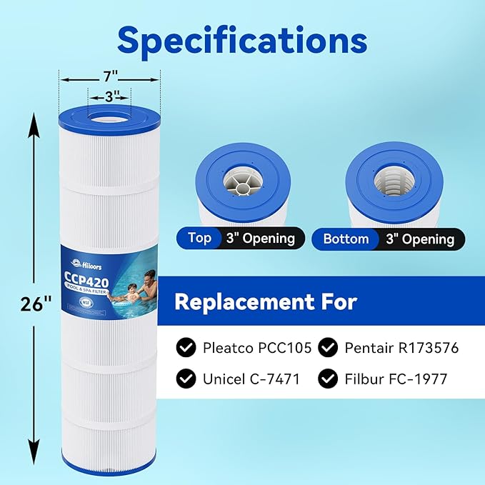 CCP420 Pool Filter Cartridges 4 Pack, Compatible with Pentair Clean & Clear Plus 420, Replaces Pentair R173576, Pleatco PCC105-PAK4, 420 sq.ft, Heavy Duty 5 oz+ Trilobal Fabric
