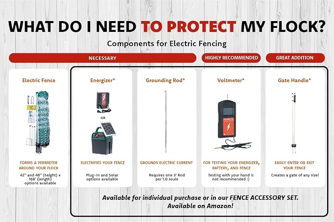 RentACoop Electric Fence Energizer (RAC60-0.6 Joules) - Plug-in Energizer for Electric Fence Netting Systems for Poultry, Chickens, Gardens, Goats, and Other Animals