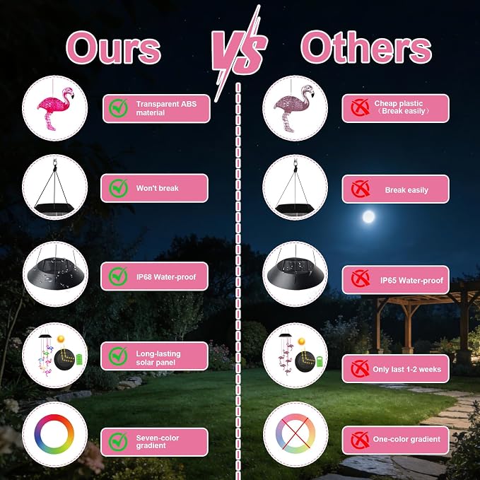 7-Color Light Changing Flamingo Solar Lights for Outside, Solar Lights Gifts for Father's Day, Solar Flamingo Wind Chimes Gifts for Women, Mom, Grandma, Garden Yard Lawn Outdoor Decor Mobiles