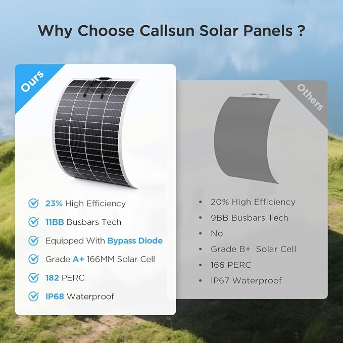 400W Flexible Solar Panel Set (2x200W), Cool-Running White Design, Premium ETFE Solar Array, Weatherproof Power Solution for Catamaran, Large RV, and Shed